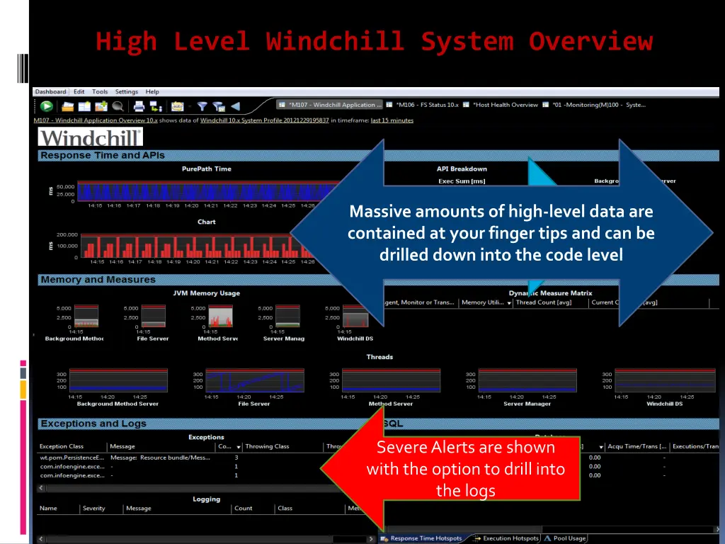 high level windchill system overview