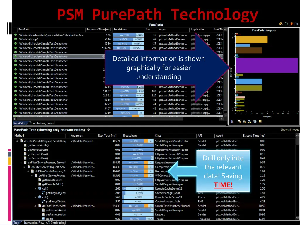 psm purepath technology