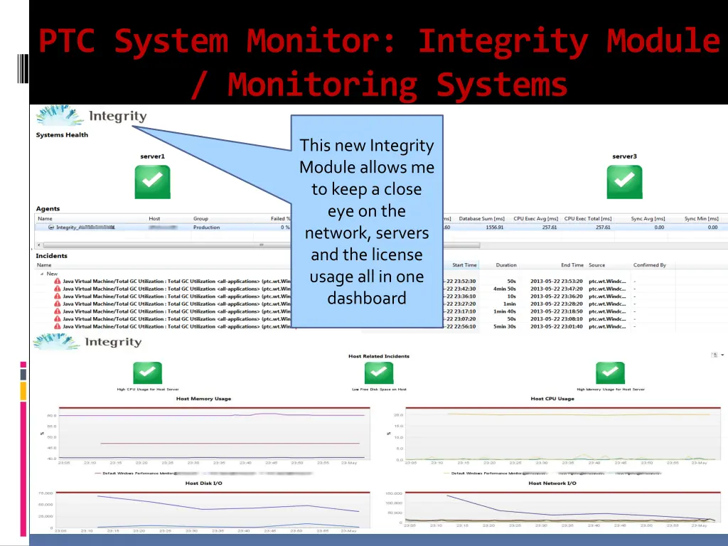 ptc system monitor integrity module monitoring