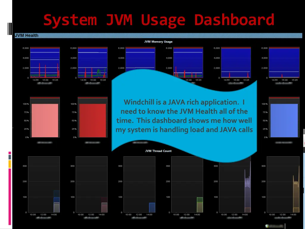 system jvm usage dashboard