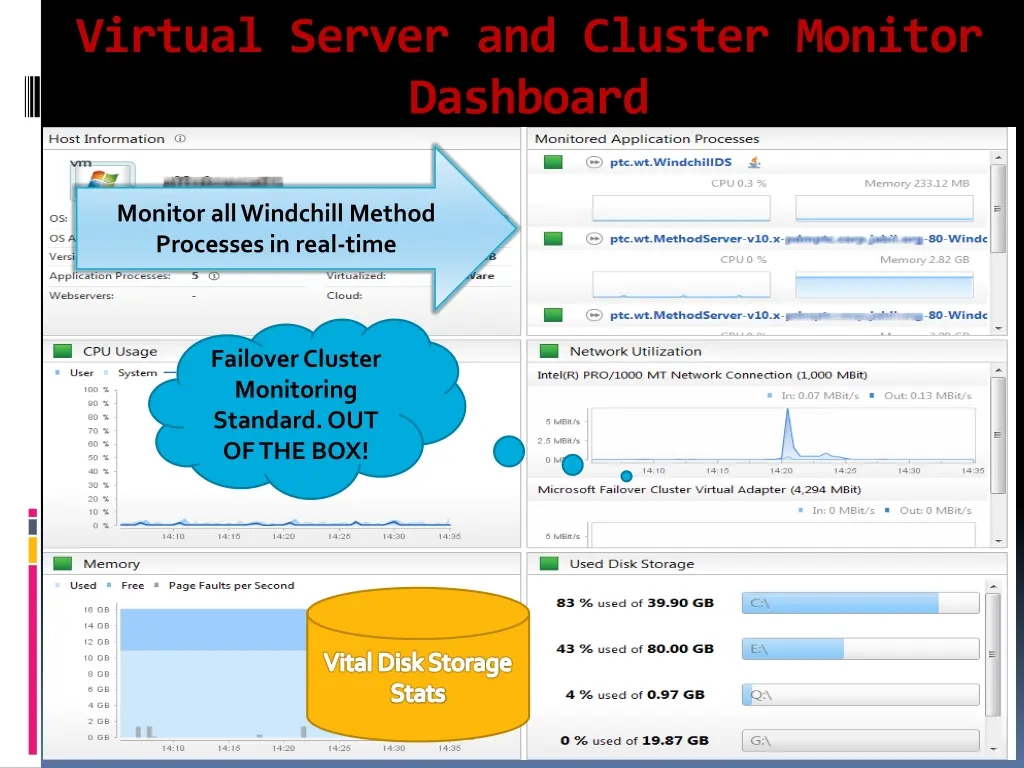 virtual server and cluster monitor dashboard