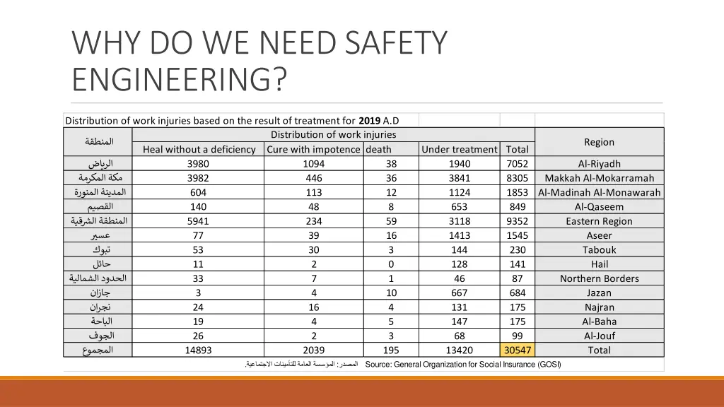 why do we need safety engineering 3