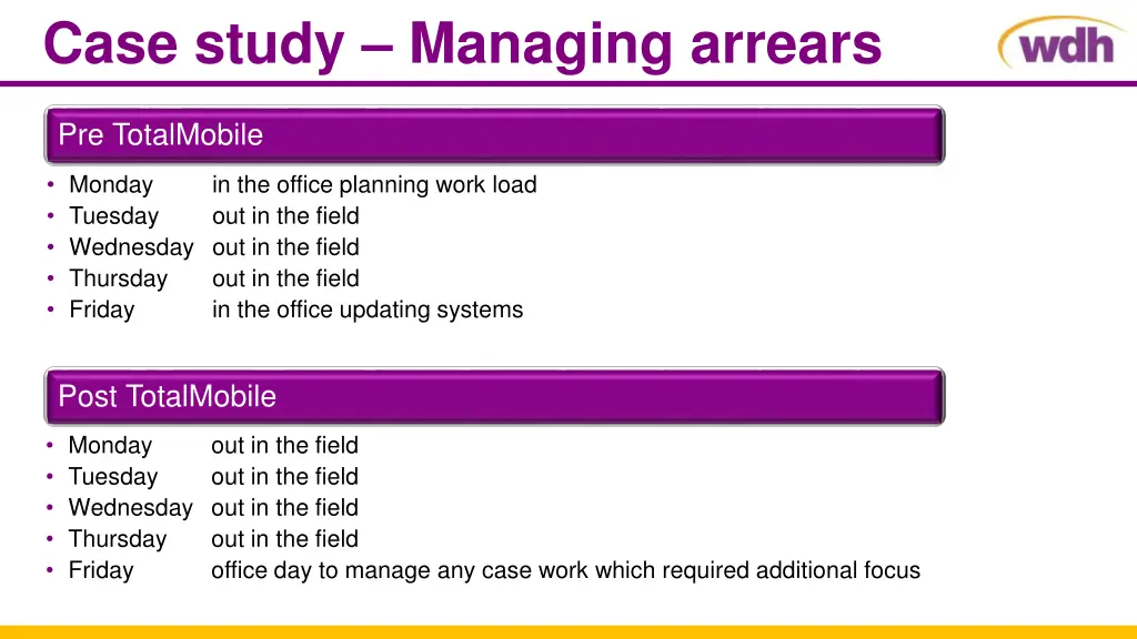 case study managing arrears