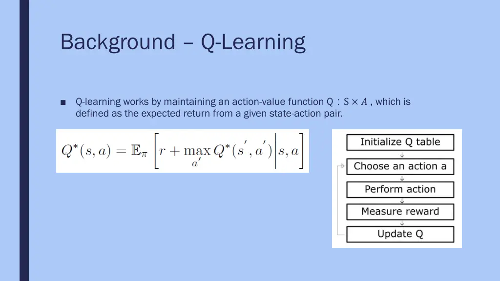 background q learning 1