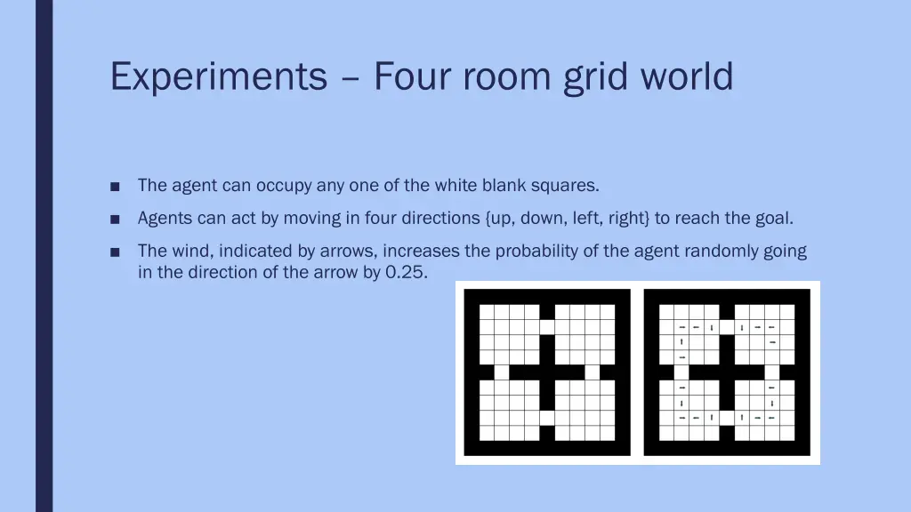experiments four room grid world