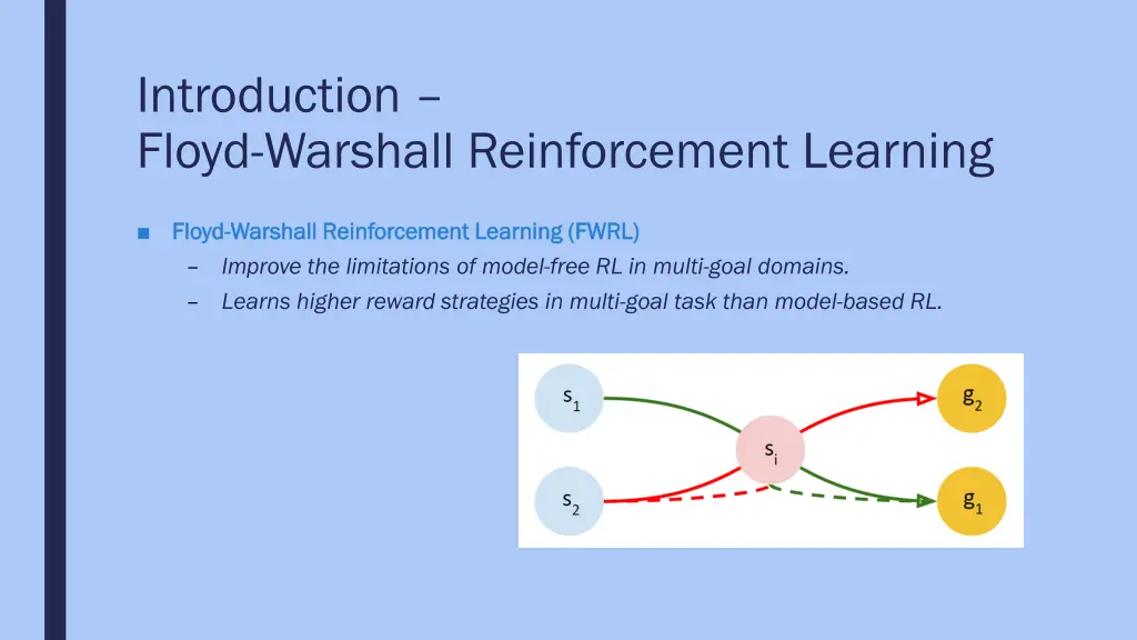 introduction floyd warshall reinforcement learning