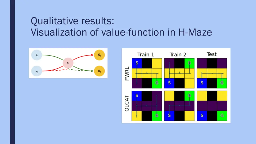 qualitative results visualization of value