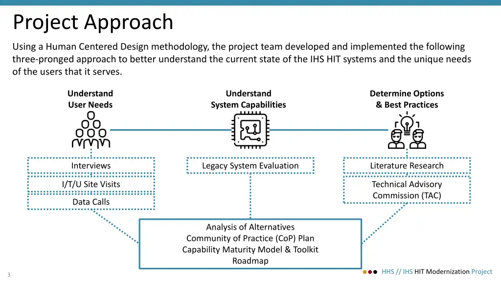 project approach
