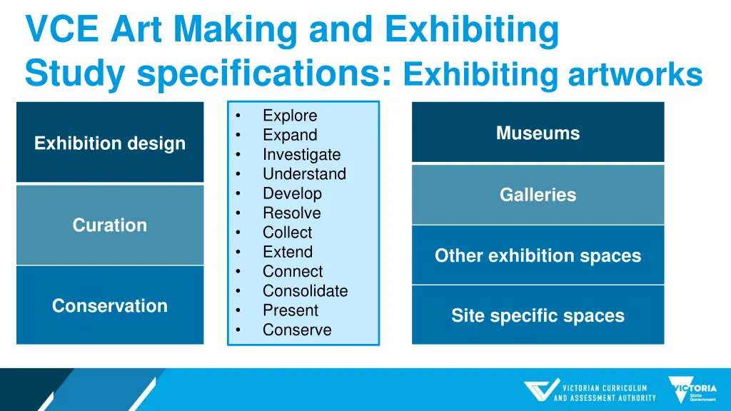vce art making and exhibiting study 2