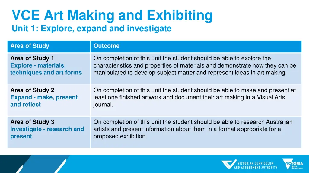 vce art making and exhibiting unit 1 explore 1