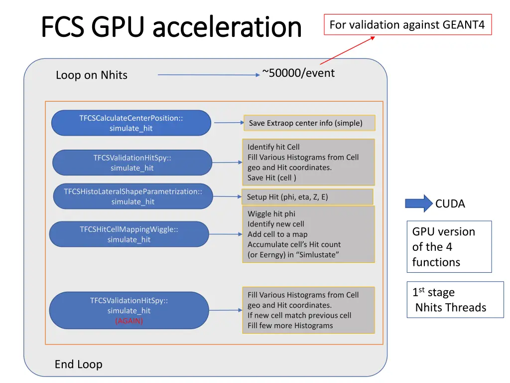 fcs gpu acceleration fcs gpu acceleration