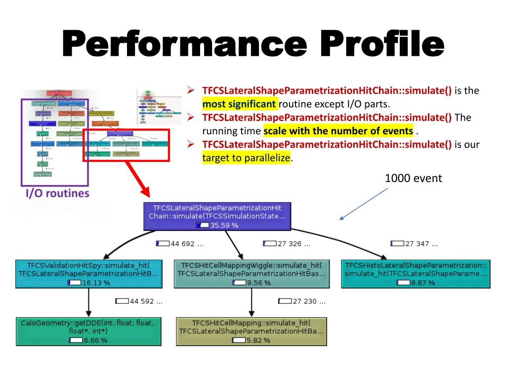 performance profile performance profile