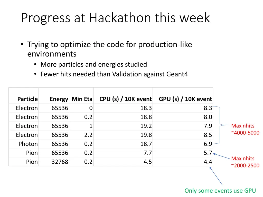 progress at hackathon this week