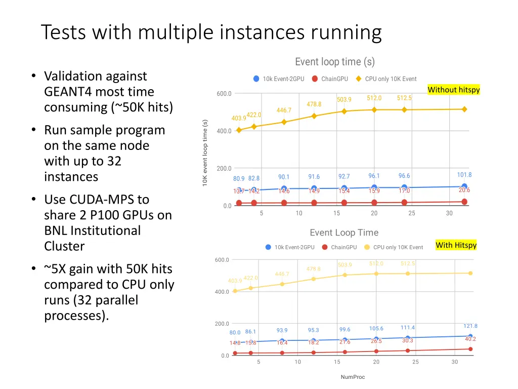 tests with multiple instances running