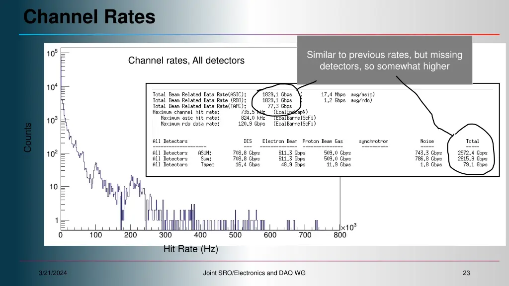 channel rates 1