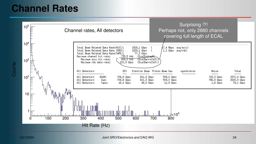 channel rates 2