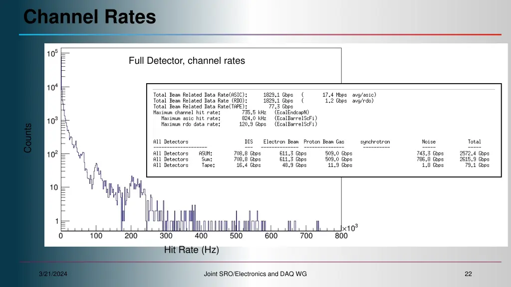 channel rates