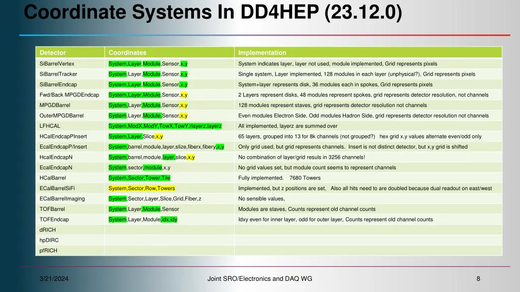 coordinate systems in dd4hep 23 12 0