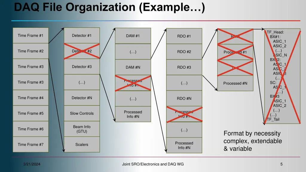 daq file organization example 1