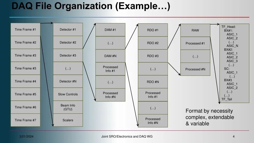 daq file organization example