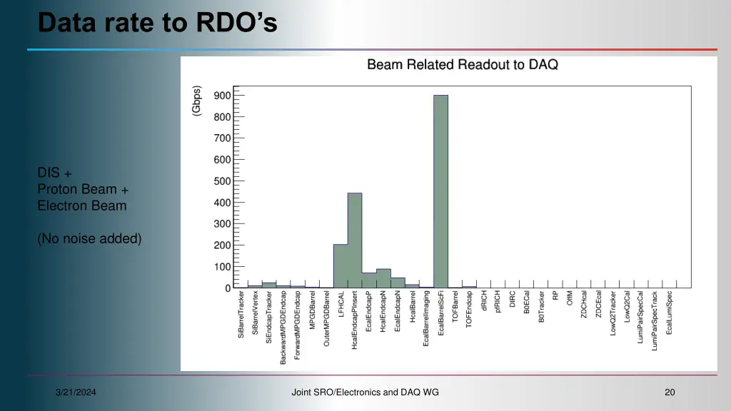 data rate to rdo s
