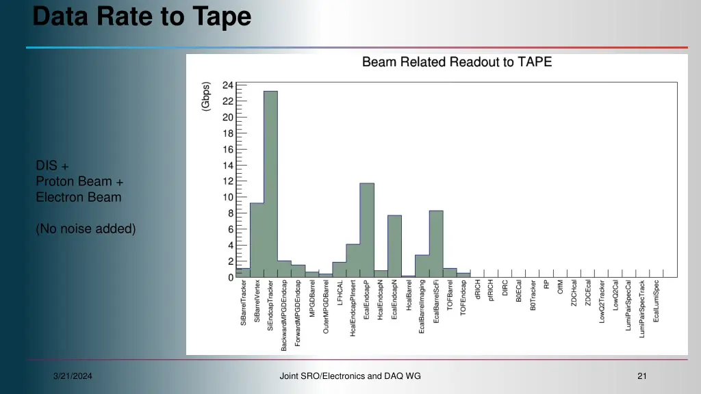 data rate to tape