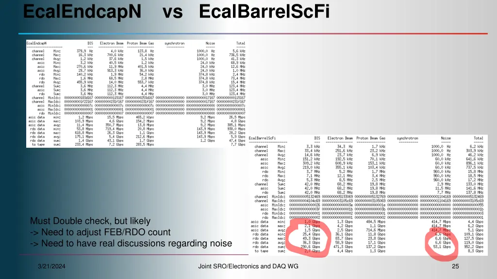 ecalendcapn vs ecalbarrelscfi