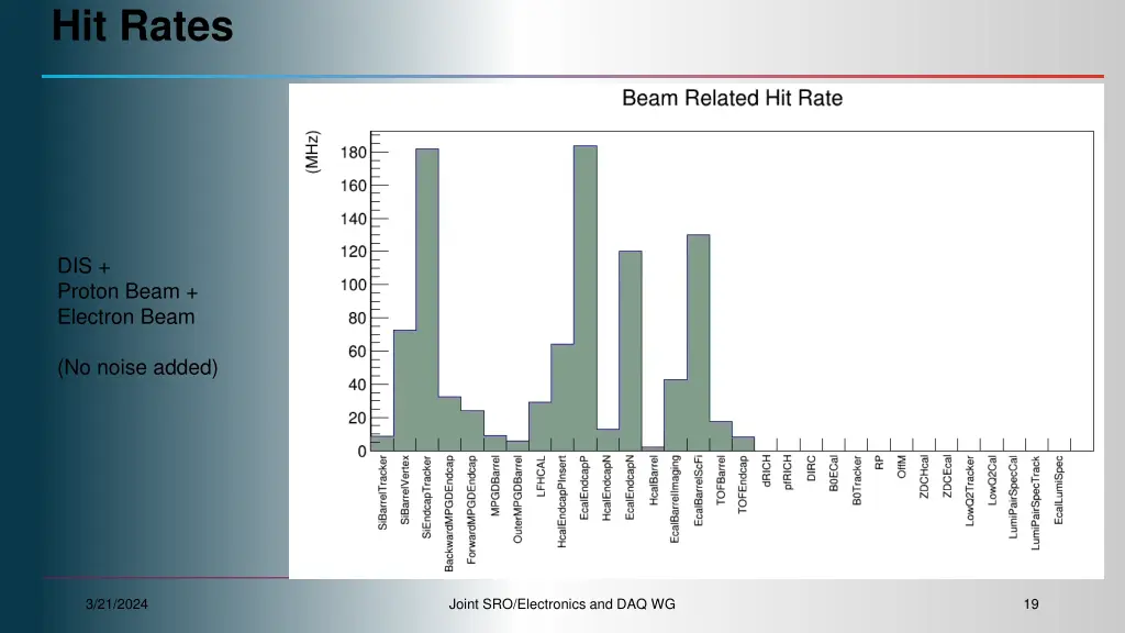 hit rates