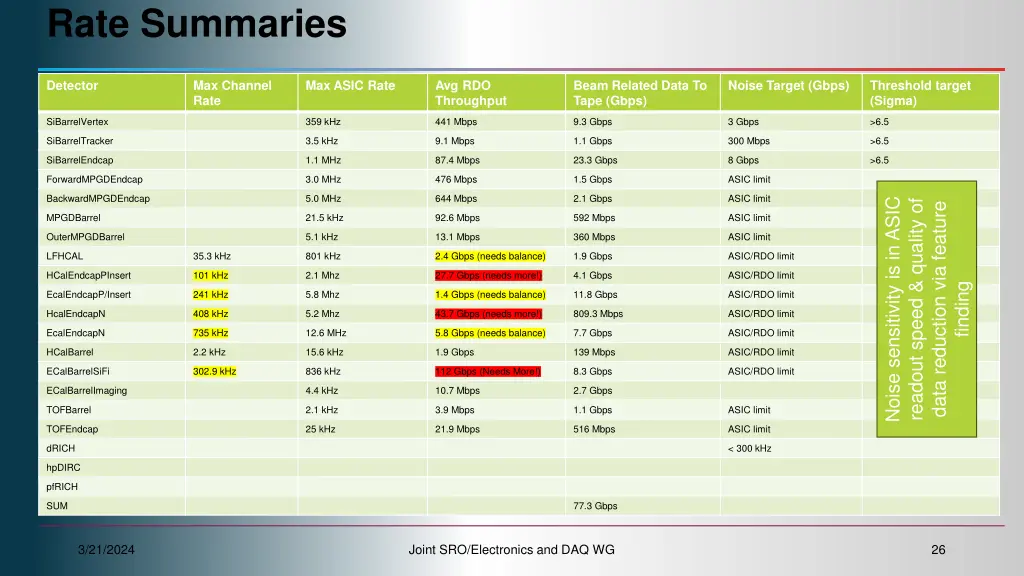 rate summaries