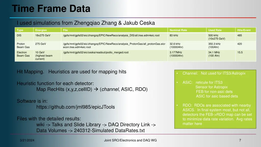 time frame data