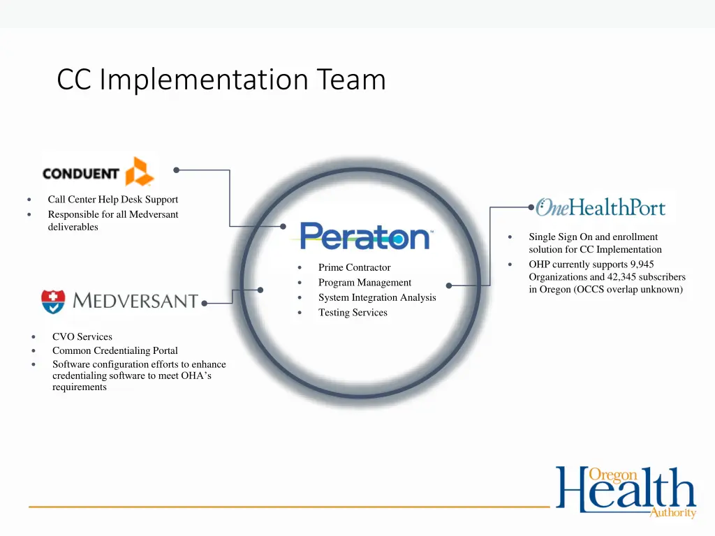 cc implementation team
