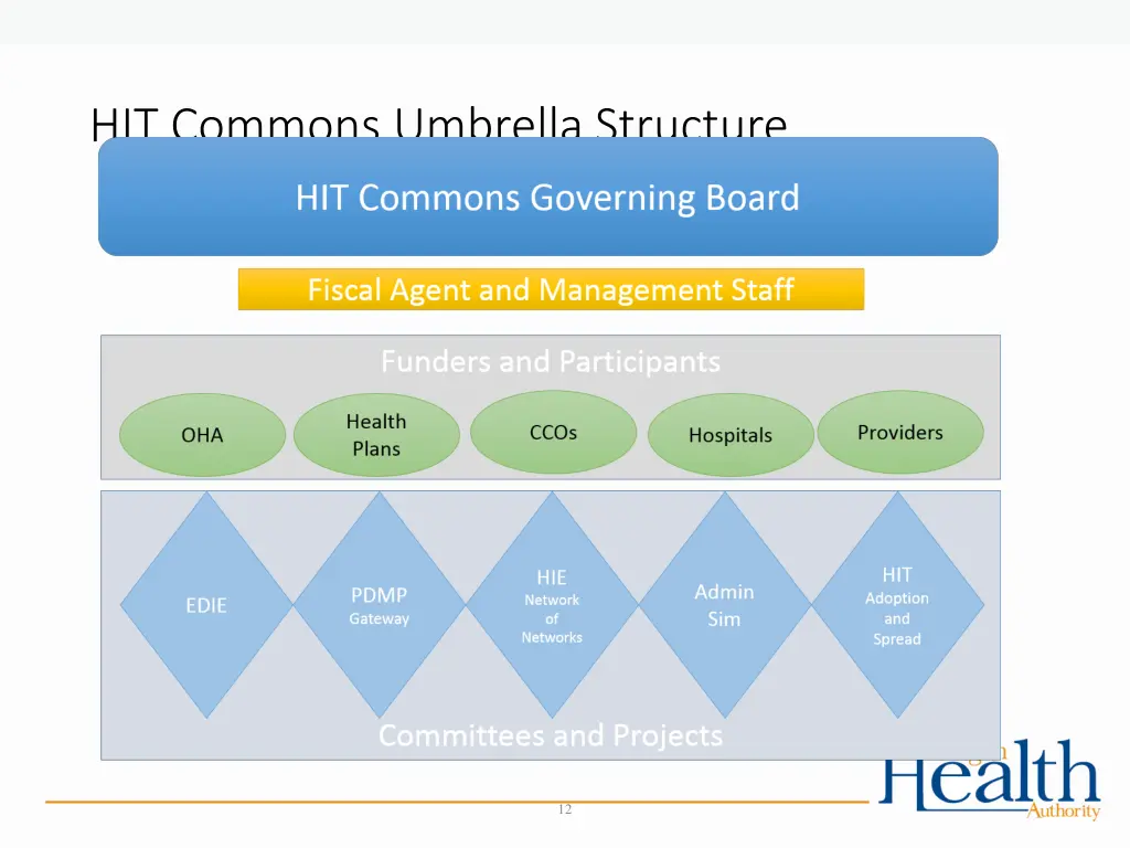 hit commons umbrella structure