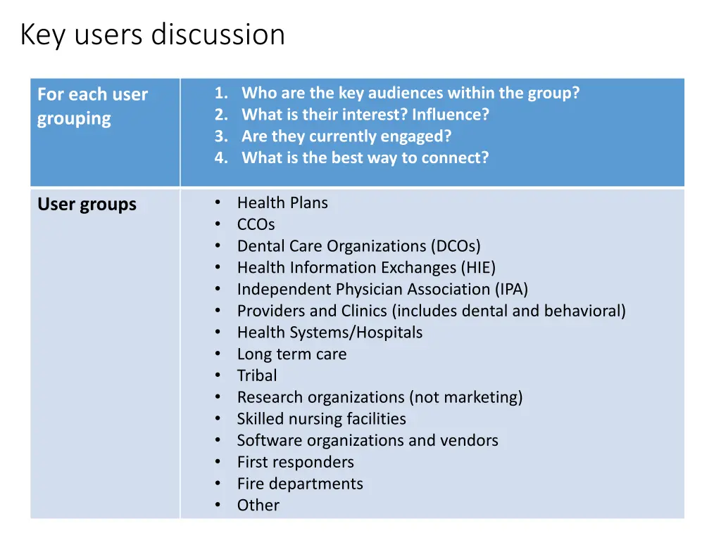 key users discussion