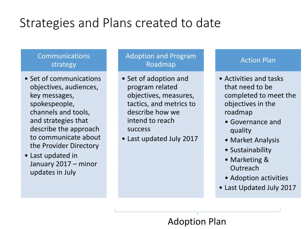 strategies and plans created to date