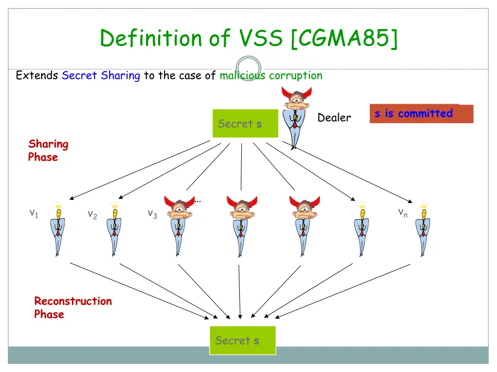 definition of vss cgma85