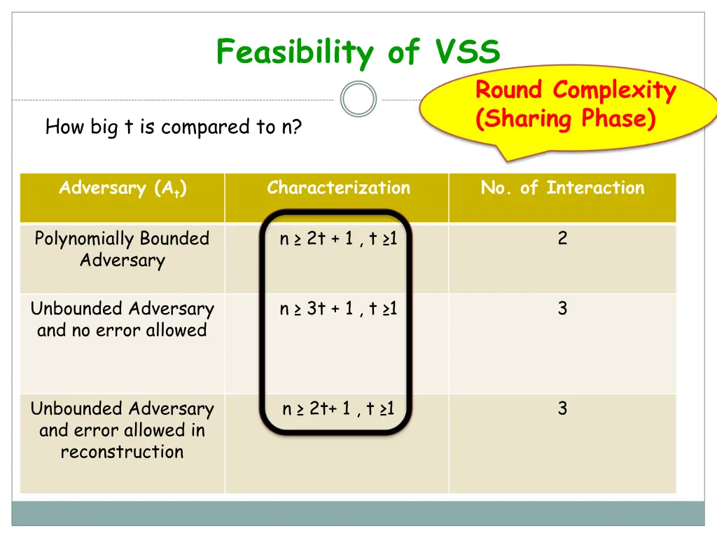feasibility of vss