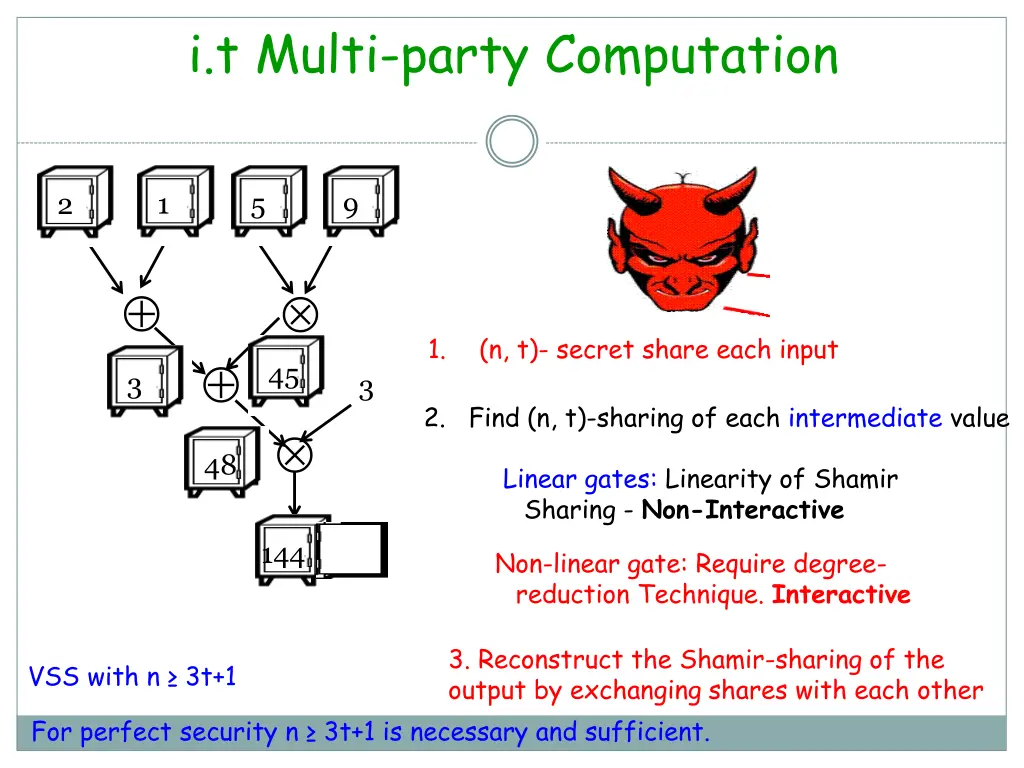i t multi party computation 1