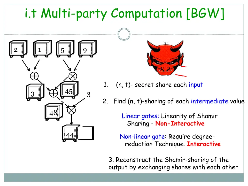 i t multi party computation bgw
