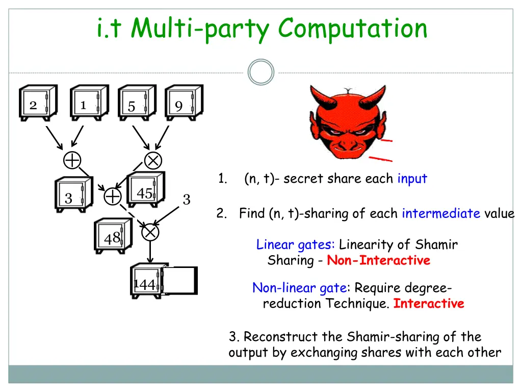 i t multi party computation