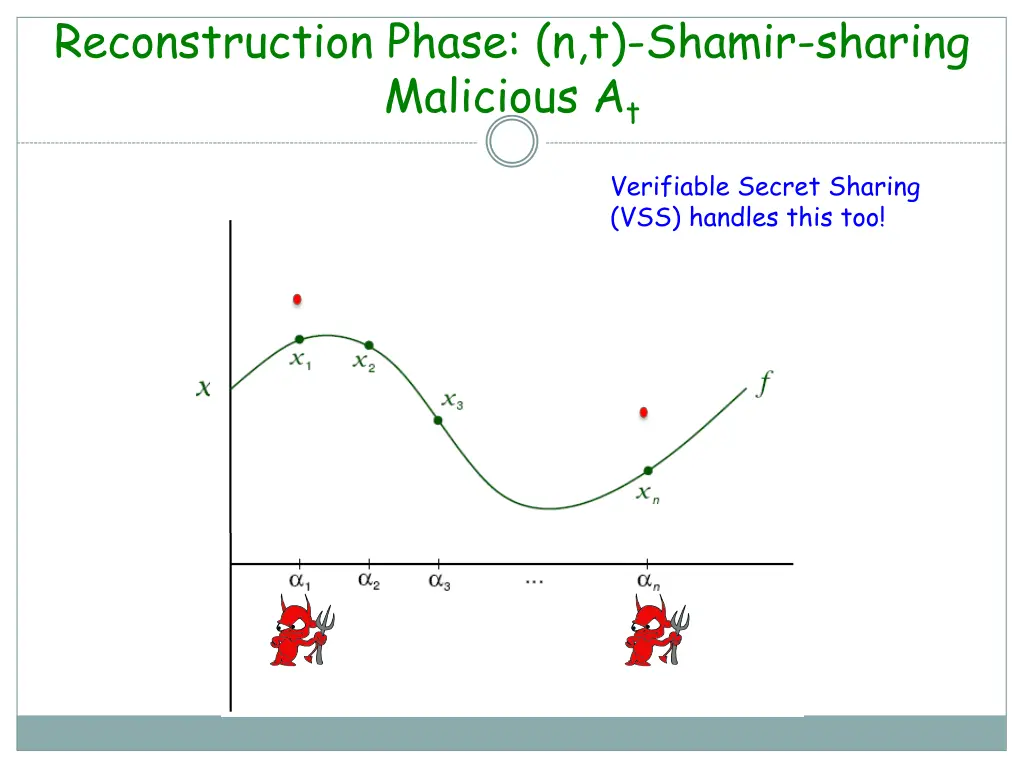 reconstruction phase n t shamir sharing malicious