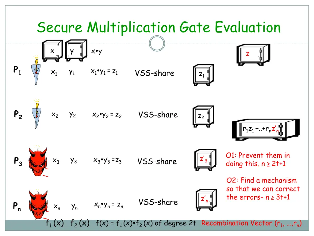 secure multiplication gate evaluation 3