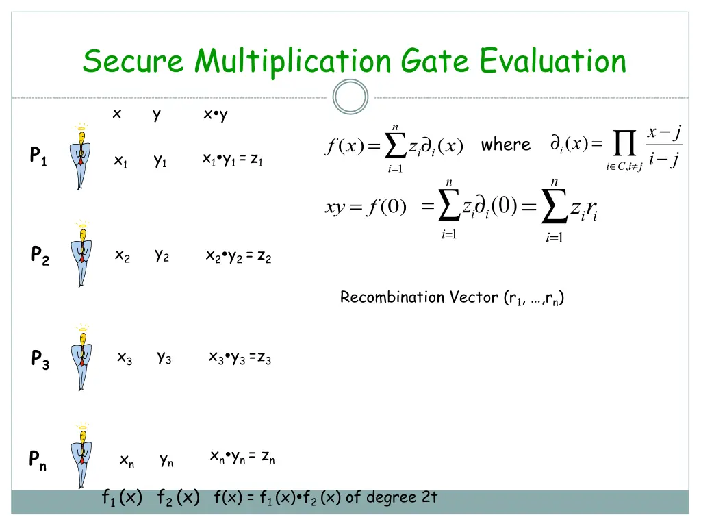 secure multiplication gate evaluation