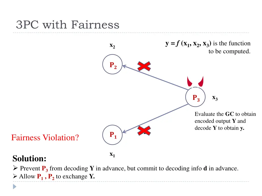 3pc with fairness 2