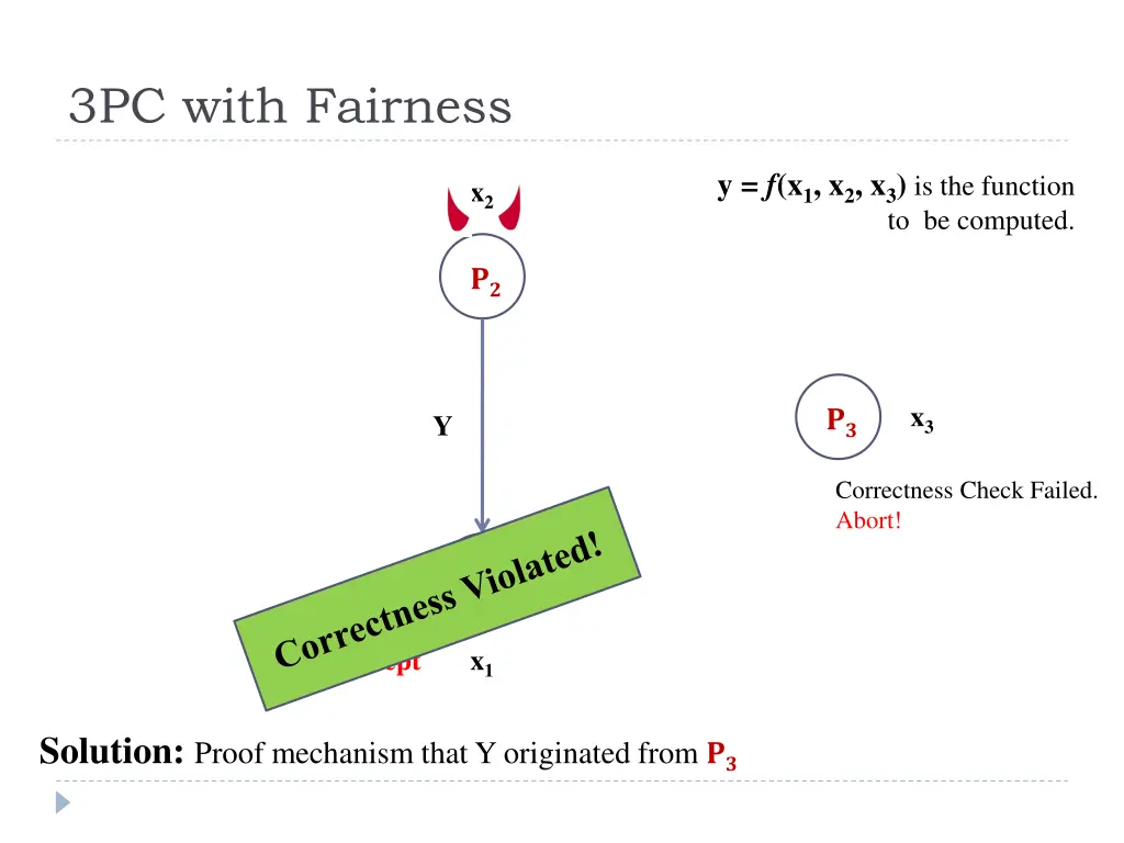 3pc with fairness 4