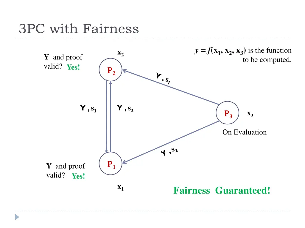 3pc with fairness 6