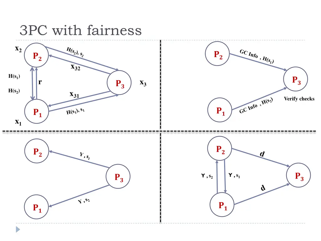 3pc with fairness 7