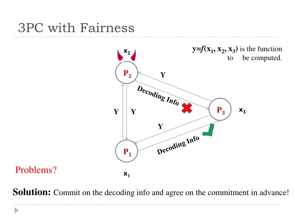 3pc with fairness 8