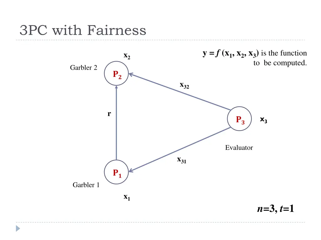 3pc with fairness