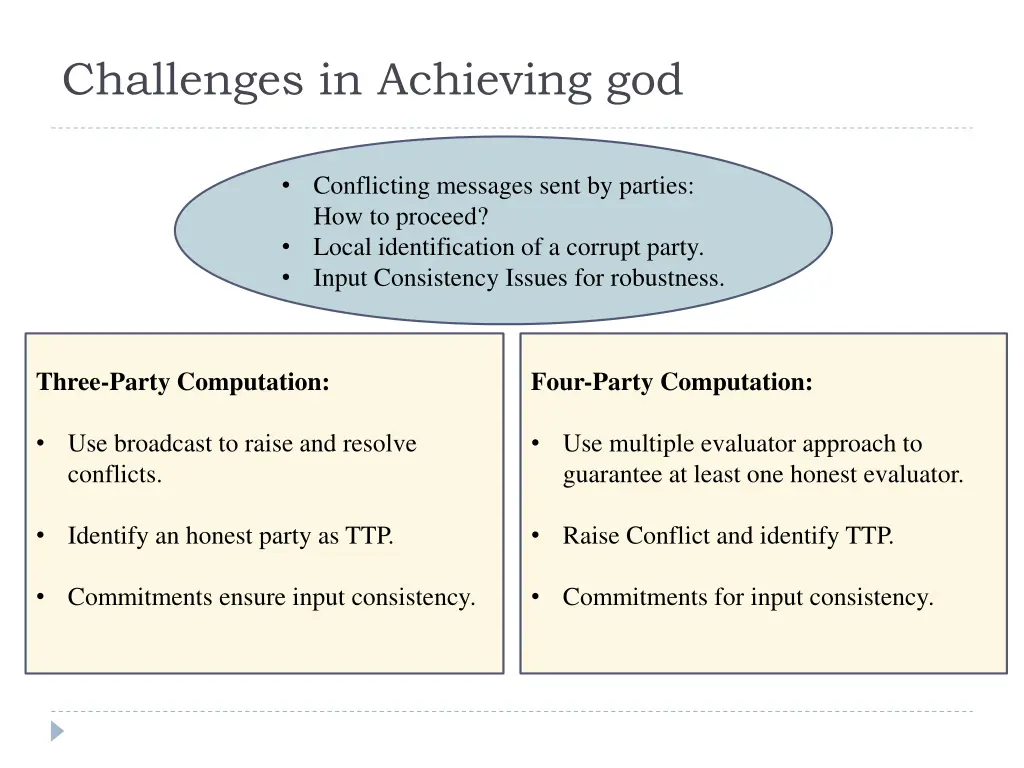 challenges in achieving god