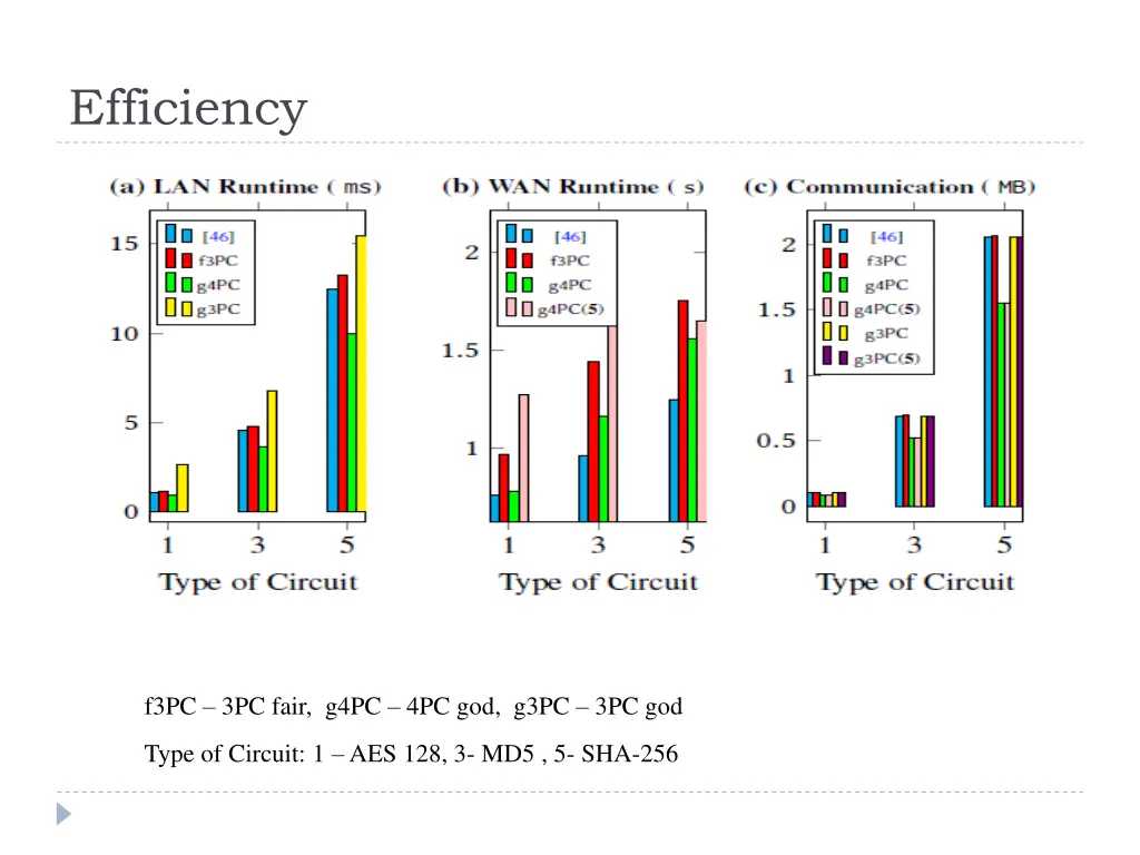 efficiency 1